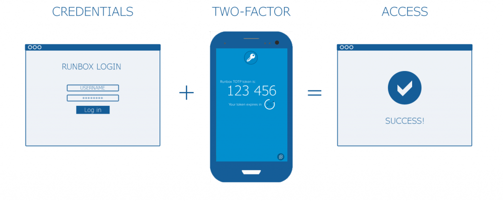 Two-Factor Authentication