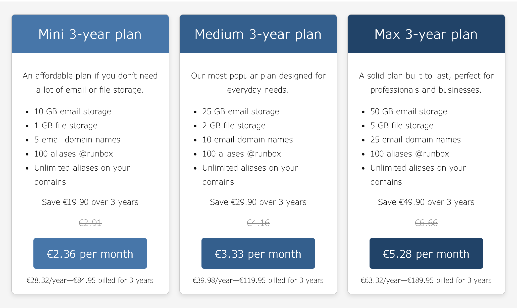 Recommended price plans