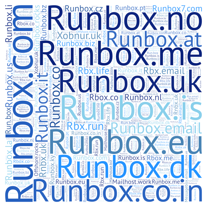 Runbox Domains