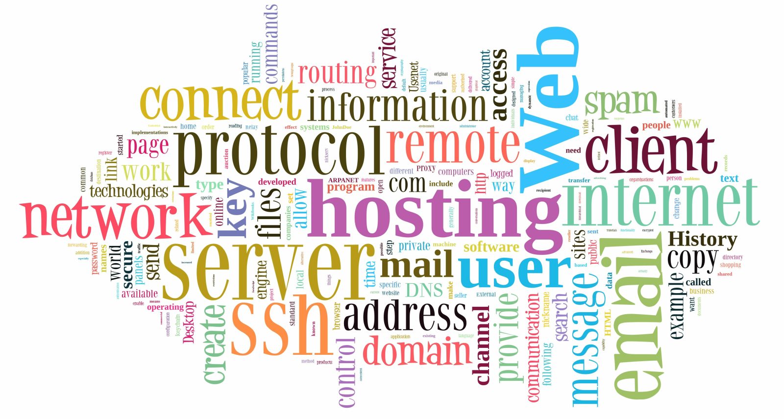 Internet in word cloud hosting concepts