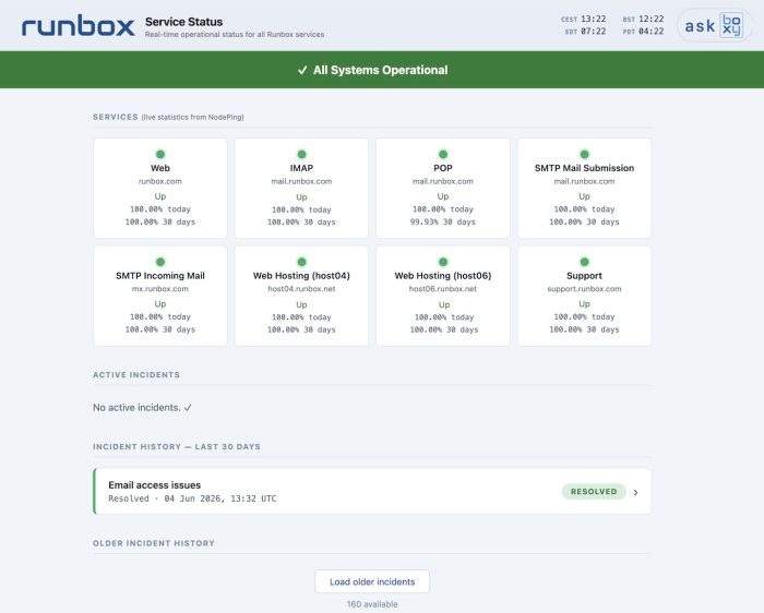 New Runbox Service Status Page